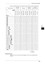 Preview for 149 page of Fuji Xerox DocuPrint CM505 da Administrator'S Manual