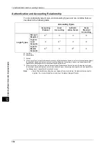 Preview for 334 page of Fuji Xerox DocuPrint CM505 da Administrator'S Manual