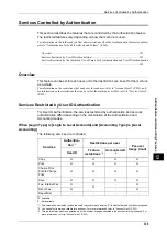 Preview for 335 page of Fuji Xerox DocuPrint CM505 da Administrator'S Manual