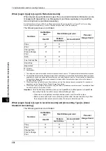 Preview for 336 page of Fuji Xerox DocuPrint CM505 da Administrator'S Manual