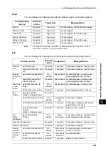 Preview for 349 page of Fuji Xerox DocuPrint CM505 da Administrator'S Manual