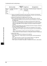 Preview for 350 page of Fuji Xerox DocuPrint CM505 da Administrator'S Manual