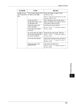 Preview for 367 page of Fuji Xerox DocuPrint CM505 da Administrator'S Manual