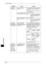 Preview for 386 page of Fuji Xerox DocuPrint CM505 da Administrator'S Manual