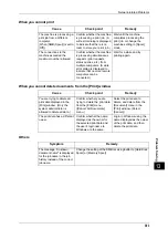 Preview for 393 page of Fuji Xerox DocuPrint CM505 da Administrator'S Manual