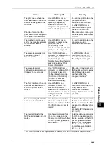 Preview for 395 page of Fuji Xerox DocuPrint CM505 da Administrator'S Manual