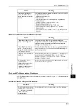 Preview for 403 page of Fuji Xerox DocuPrint CM505 da Administrator'S Manual