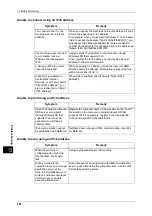 Preview for 404 page of Fuji Xerox DocuPrint CM505 da Administrator'S Manual