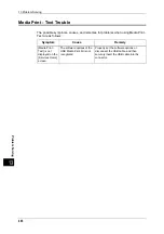 Preview for 406 page of Fuji Xerox DocuPrint CM505 da Administrator'S Manual