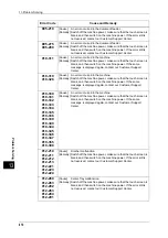 Preview for 410 page of Fuji Xerox DocuPrint CM505 da Administrator'S Manual