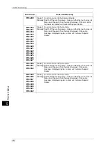 Preview for 412 page of Fuji Xerox DocuPrint CM505 da Administrator'S Manual