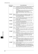 Preview for 416 page of Fuji Xerox DocuPrint CM505 da Administrator'S Manual