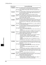 Preview for 420 page of Fuji Xerox DocuPrint CM505 da Administrator'S Manual