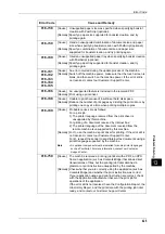 Preview for 425 page of Fuji Xerox DocuPrint CM505 da Administrator'S Manual