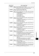 Preview for 433 page of Fuji Xerox DocuPrint CM505 da Administrator'S Manual