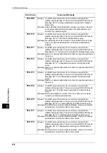 Preview for 438 page of Fuji Xerox DocuPrint CM505 da Administrator'S Manual