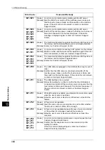 Preview for 446 page of Fuji Xerox DocuPrint CM505 da Administrator'S Manual