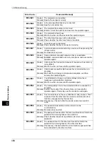 Preview for 464 page of Fuji Xerox DocuPrint CM505 da Administrator'S Manual