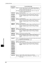 Preview for 468 page of Fuji Xerox DocuPrint CM505 da Administrator'S Manual