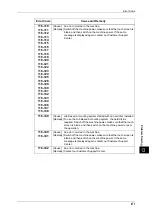 Preview for 471 page of Fuji Xerox DocuPrint CM505 da Administrator'S Manual