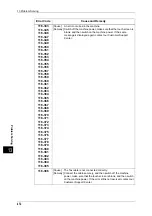 Preview for 472 page of Fuji Xerox DocuPrint CM505 da Administrator'S Manual