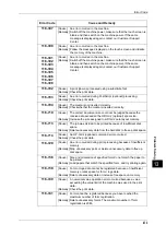 Preview for 473 page of Fuji Xerox DocuPrint CM505 da Administrator'S Manual