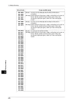 Preview for 476 page of Fuji Xerox DocuPrint CM505 da Administrator'S Manual