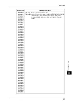 Preview for 477 page of Fuji Xerox DocuPrint CM505 da Administrator'S Manual