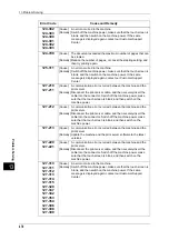 Preview for 478 page of Fuji Xerox DocuPrint CM505 da Administrator'S Manual