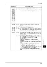 Preview for 479 page of Fuji Xerox DocuPrint CM505 da Administrator'S Manual