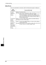 Preview for 480 page of Fuji Xerox DocuPrint CM505 da Administrator'S Manual