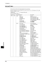 Preview for 506 page of Fuji Xerox DocuPrint CM505 da Administrator'S Manual