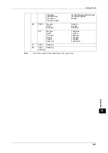 Preview for 507 page of Fuji Xerox DocuPrint CM505 da Administrator'S Manual