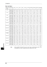 Preview for 520 page of Fuji Xerox DocuPrint CM505 da Administrator'S Manual