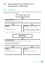 Preview for 19 page of Fuji Xerox DocuPrint CP315 dw User Manual