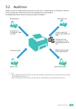 Preview for 85 page of Fuji Xerox DocuPrint CP315 dw User Manual