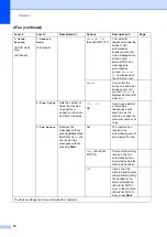 Preview for 34 page of Fuji Xerox DocuPrint M115 b User Manual