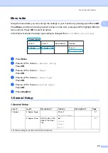 Preview for 45 page of Fuji Xerox DocuPrint M115 b User Manual