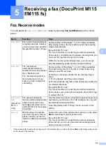 Preview for 59 page of Fuji Xerox DocuPrint M115 b User Manual