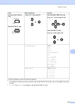 Preview for 71 page of Fuji Xerox DocuPrint M115 b User Manual