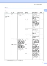 Preview for 21 page of Fuji Xerox DocuPrint M118 w User Manual