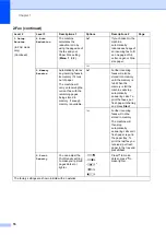 Preview for 22 page of Fuji Xerox DocuPrint M118 w User Manual