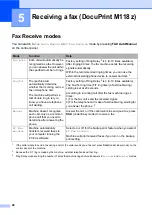 Preview for 54 page of Fuji Xerox DocuPrint M118 w User Manual