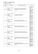 Preview for 57 page of Fuji Xerox DocuPrint M355df Service Manual