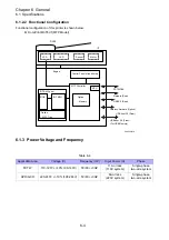 Предварительный просмотр 379 страницы Fuji Xerox DocuPrint M355df Service Manual