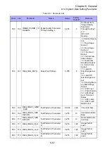 Предварительный просмотр 462 страницы Fuji Xerox DocuPrint M355df Service Manual