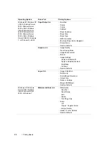 Preview for 84 page of Fuji Xerox DocuPrint P105 b User Manual