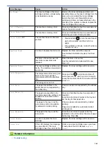 Preview for 165 page of Fuji Xerox DocuPrint P235 d Online User'S Manual