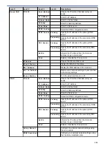 Preview for 229 page of Fuji Xerox DocuPrint P235 d Online User'S Manual