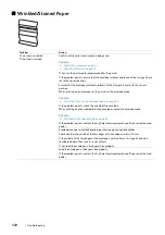 Предварительный просмотр 172 страницы Fuji Xerox DocuPrint P365 d User Manual